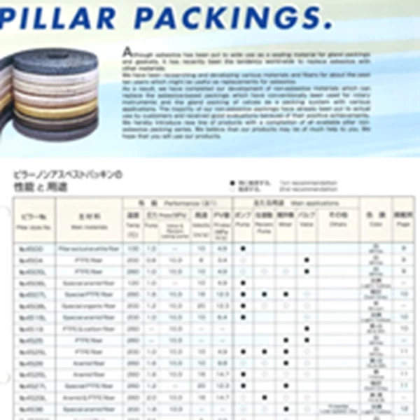 Gland Packing Nippon Pillar 6521 L